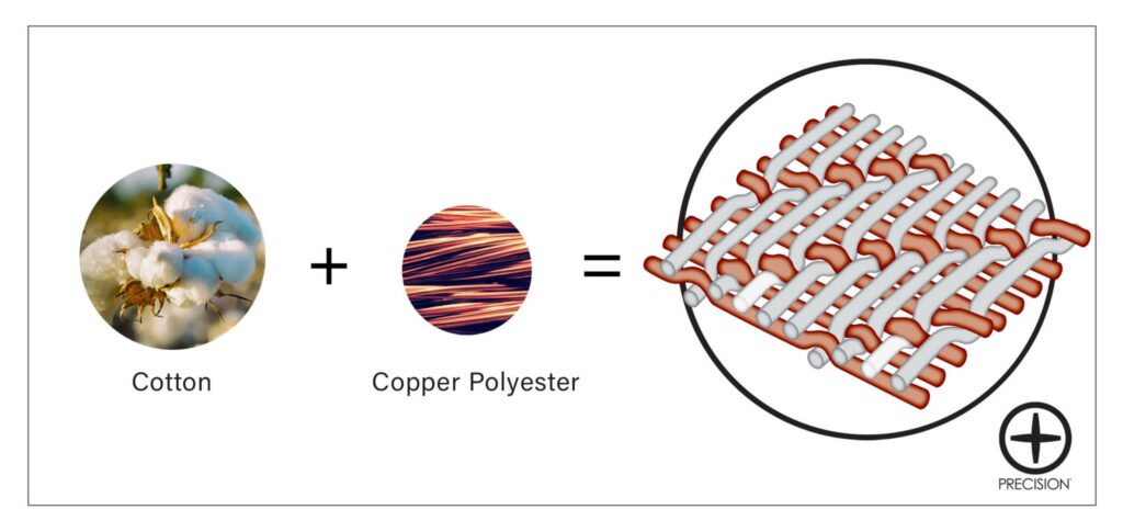 swissprecisionactive-copperactve-scrub-set-banner